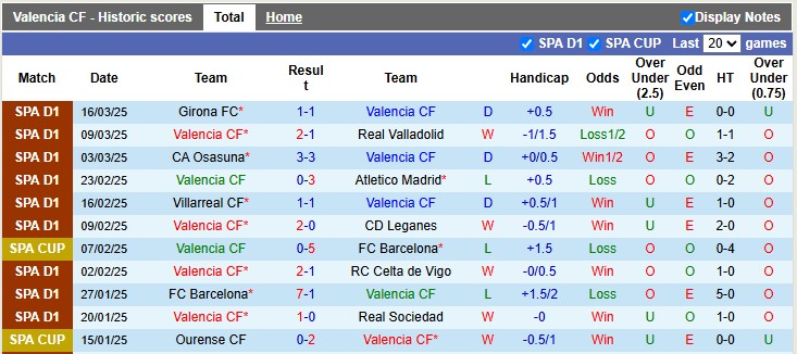 Nhận định, soi kèo Valencia vs Mallorca, 23h30 ngày 30/3: Khó cho cả hai - Ảnh 1