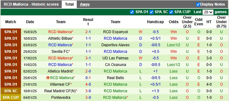 Nhận định, soi kèo Valencia vs Mallorca, 23h30 ngày 30/3: Khó cho cả hai - Ảnh 2