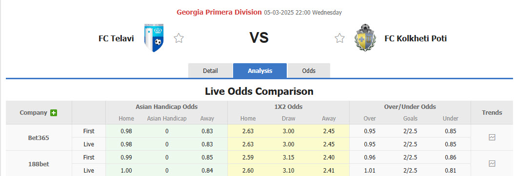 Nhận định, soi kèo Telavi vs Kolkheti Poti, 22h00 ngày 5/3: Chưa thể ăn mừng - Ảnh 1