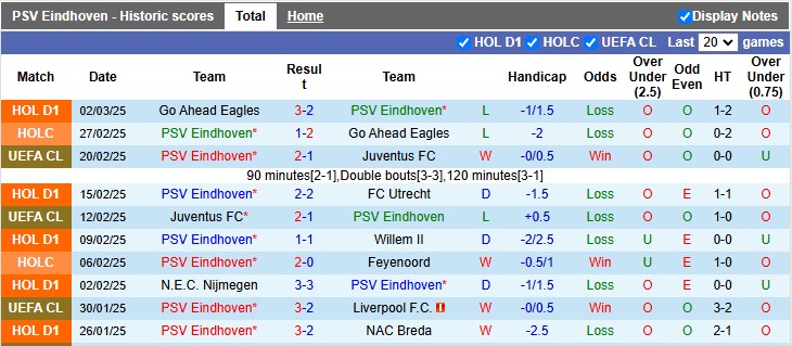 Nhận định, soi kèo PSV vs Arsenal, 3h00 ngày 5/3: Pháo thủ coi chừng - Ảnh 1