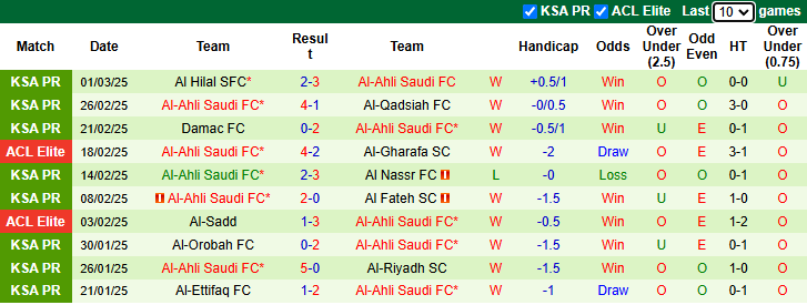 Nhận định, soi kèo Al Rayyan vs Al-Ahli Saudi, 1h00 ngày 5/3: Bổn cũ soạn lại - Ảnh 3