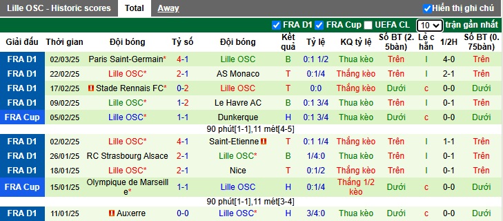 Nhận định, soi kèo Dortmund vs Lille, 03h00 ngày 5/3: Cầm chân nhau - Ảnh 2