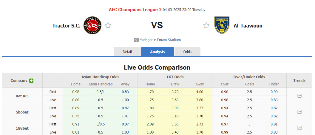 Nhận định, soi kèo Tractor vs Al Taawoun, 23h00 ngày 4/3: Sớm giải quyết đối thủ - Ảnh 1
