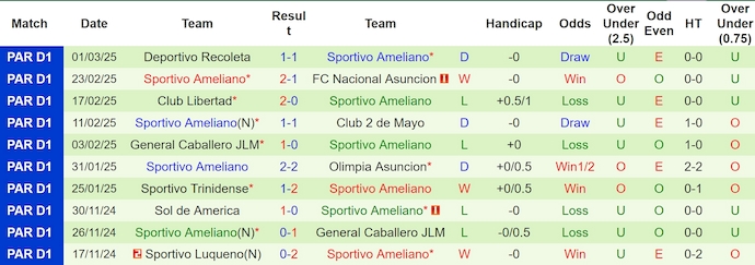 Nhận định, soi kèo Sportivo Luqueno vs Sportivo Ameliano, 7h30 ngày 5/3: Phong độ sa sút - Ảnh 3