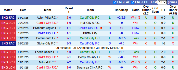 Nhận định, soi kèo Cardiff City vs Burnley, 2h45 ngày 5/3: Không dễ dàng - Ảnh 2