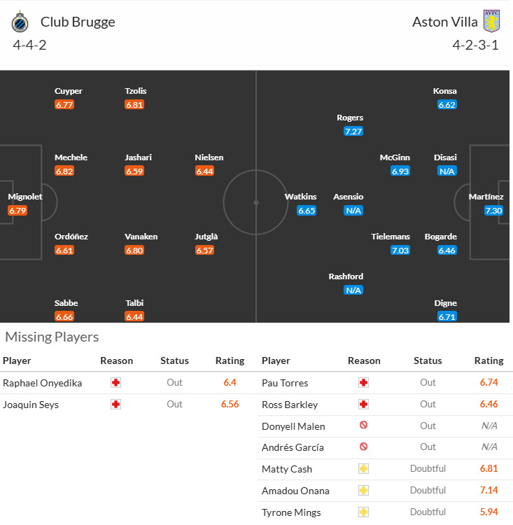 Siêu máy tính dự đoán Club Brugge vs Aston Villa, 00h45 ngày 5/3 - Ảnh 6