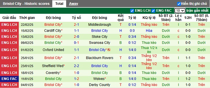 Nhận định, soi kèo Millwall vs Bristol City, 02h45 ngày 5/3: Gặp khó khi xa nhà - Ảnh 3