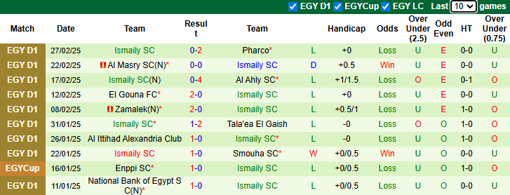 Nhận định, soi kèo ZED FC vs Ismaily, 2h00 ngày 5/3: Khó có bất ngờ - Ảnh 3