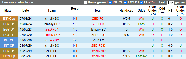 Nhận định, soi kèo ZED FC vs Ismaily, 2h00 ngày 5/3: Khó có bất ngờ - Ảnh 4