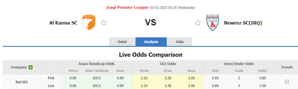 Nhận định, soi kèo Al Karma vs Newroz, 00h00 ngày 5/3: Khó bắt nạt đối thủ - Ảnh 1