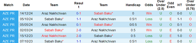 Nhận định, soi kèo Sabah vs Araz Nakhchivan, 22h30 ngày 4/3: Cửa dưới thất thế - Ảnh 3