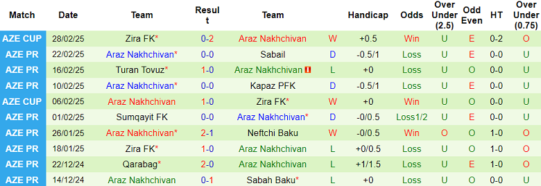 Nhận định, soi kèo Sabah vs Araz Nakhchivan, 22h30 ngày 4/3: Cửa dưới thất thế - Ảnh 2