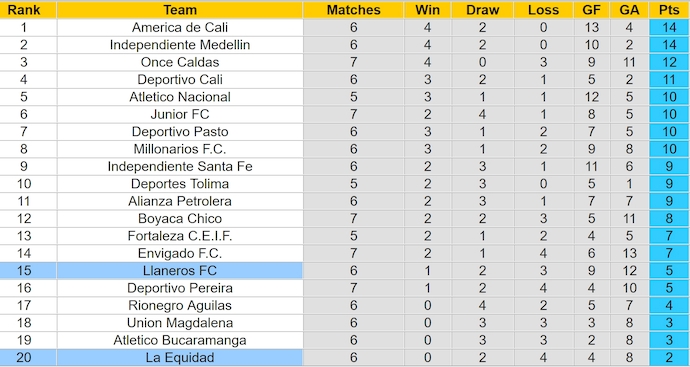 Nhận định, soi kèo Llaneros vs La Equidad, 6h30 ngày 5/3: Khó cho chủ nhà - Ảnh 5