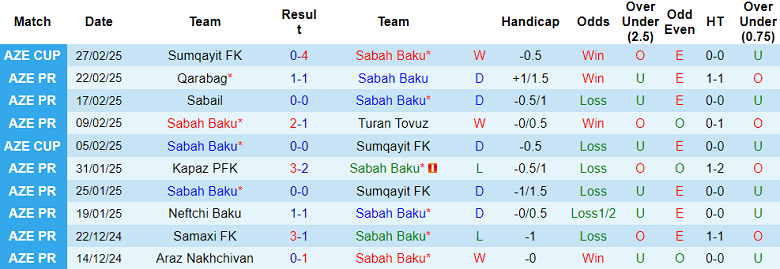 Nhận định, soi kèo Sabah vs Araz Nakhchivan, 22h30 ngày 4/3: Cửa dưới thất thế - Ảnh 1