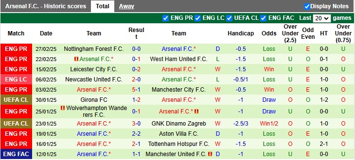 Nhận định, soi kèo PSV vs Arsenal, 3h00 ngày 5/3: Pháo thủ coi chừng - Ảnh 2