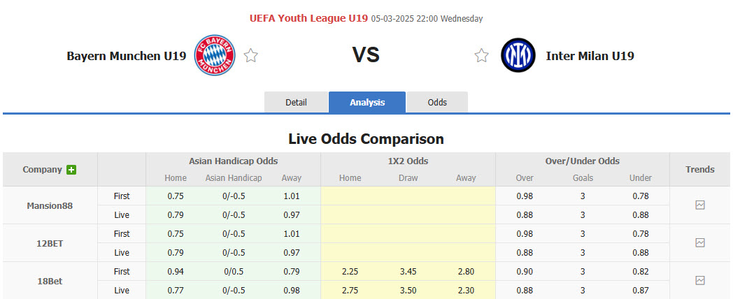 Nhận định, soi kèo U19 Bayern Munich vs U19 Inter Milan, 22h00 ngày 5/3: Bất khả chiến bại - Ảnh 1