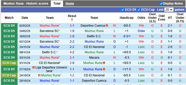 Nhận định, soi kèo Mushuc Runa vs Orense, 9h00 ngày 6/3: Lợi thế sân nhà - Ảnh 1