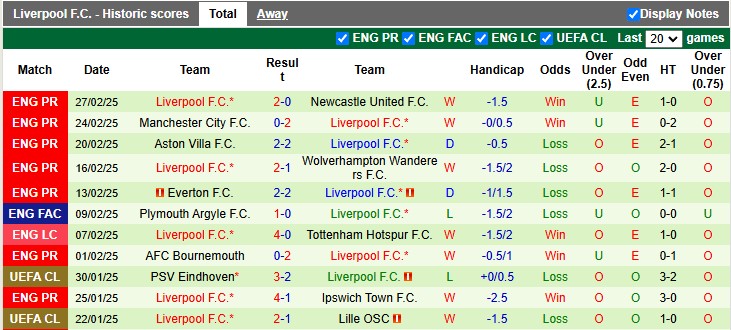 Nhận định, soi kèo PSG vs Liverpool, 3h00 ngày 6/3: Chung kết sớm - Ảnh 2