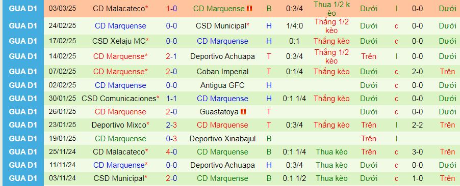 Nhận định, soi kèo Deportivo Xinabajul vs Deportivo Marquense, 10h00 ngày 6/3: Trả giá vì hàng thủ - Ảnh 2