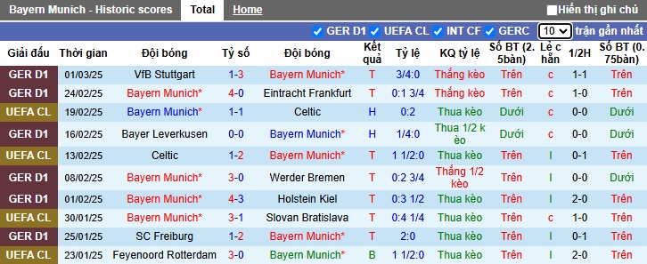 Soi kèo phạt góc Bayern Munich vs Leverkusen, 03h00 ngày 6/3 - Ảnh 3