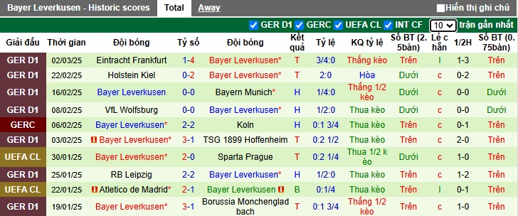 Nhận định, soi kèo Bayern Munich vs Leverkusen, 03h00 ngày 6/3: Khó cho chủ nhà - Ảnh 2