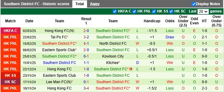 Nhận định, soi kèo Eastern Sports vs Southern District, 19h00 ngày 5/3: Chủ nhà thị uy - Ảnh 2