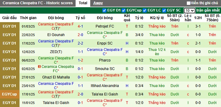 Nhận định, soi kèo Pyramids vs Ceramica Cleopatra, 02h00 ngày 6/3: Thắng để giữ đỉnh - Ảnh 3