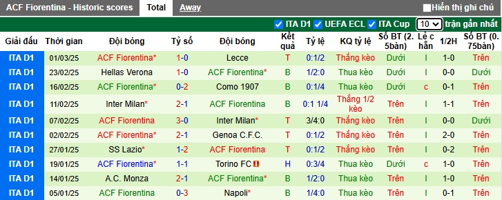 Nhận định, soi kèo Panathinaikos vs Fiorentina, 00h45 ngày 7/3: Bệ phóng sân nhà - Ảnh 1