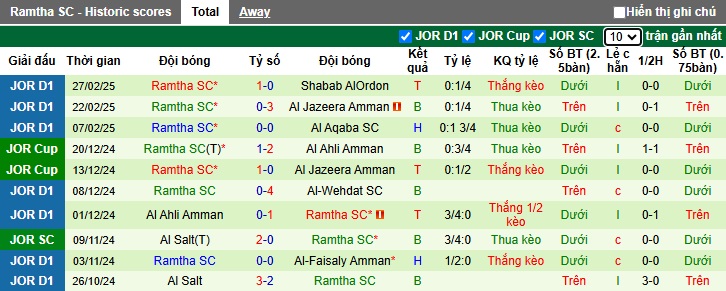 Nhận định, soi kèo AL-Sareeh vs Ramtha, 02h00 ngày 6/3: Ca khúc khải hoàn - Ảnh 3