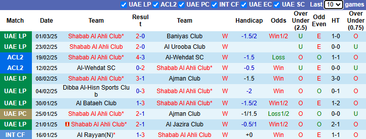 Nhận định, soi kèo Shabab Al Ahli vs Sharjah, 23h00 ngày 5/3: Chủ nhà sáng giá - Ảnh 2