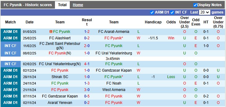 Nhận định, soi kèo Pyunik vs Lernayin Artsakh, 19h00 ngày 5/3 - Ảnh 1