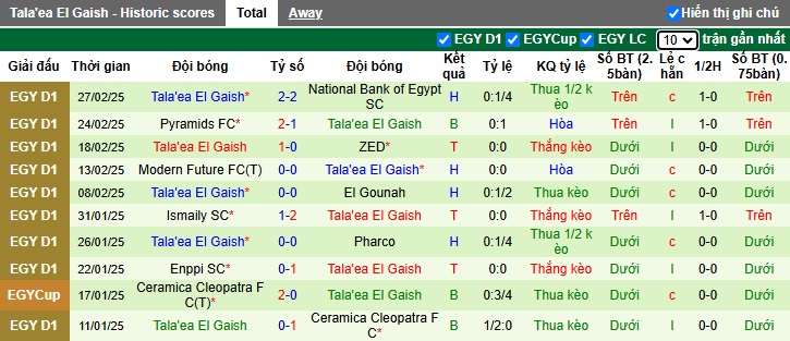 Nhận định, soi kèo Al Ahly vs Tala'ea El Gaish, 02h00 ngày 6/3: Thắng vì ngôi đầu - Ảnh 3