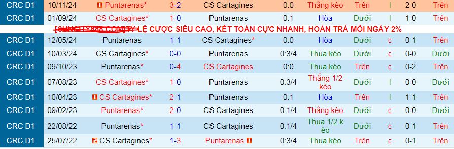 Nhận định, soi kèo Puntarenas vs Cartagines, 09h00 ngày 6/3: Trên đà thăng hoa - Ảnh 4