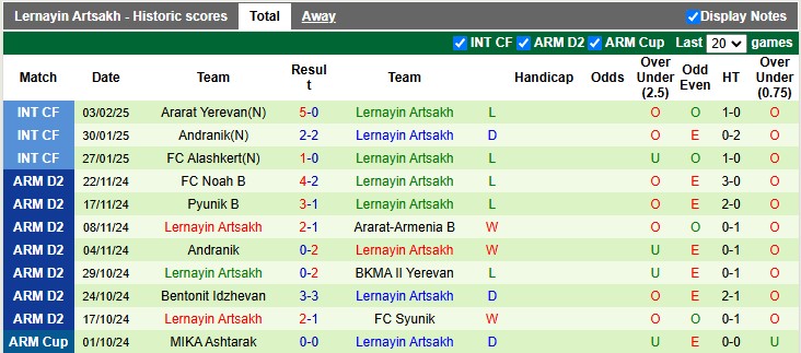 Nhận định, soi kèo Pyunik vs Lernayin Artsakh, 19h00 ngày 5/3 - Ảnh 2