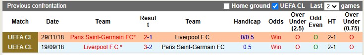 Nhận định, soi kèo PSG vs Liverpool, 3h00 ngày 6/3: Chung kết sớm - Ảnh 3