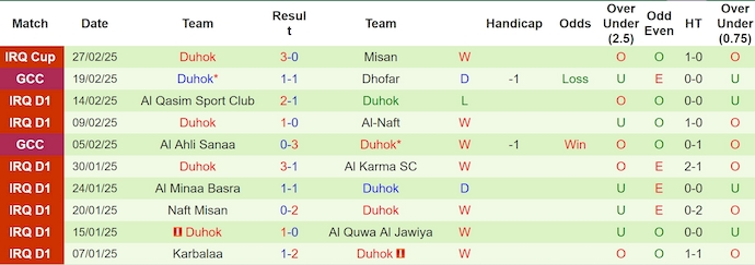 Nhận định, soi kèo Al-Ettifaq vs Duhok, 3h00 ngày 6/3: Đẳng cấp khác biệt - Ảnh 3