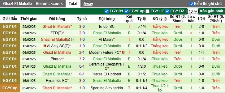 Nhận định, soi kèo Petrojet vs El Mahalla, 02h00 ngày 6/3: Chia điểm - Ảnh 3