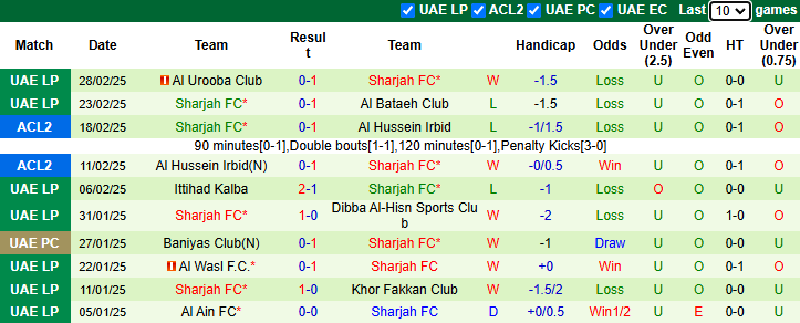 Nhận định, soi kèo Shabab Al Ahli vs Sharjah, 23h00 ngày 5/3: Chủ nhà sáng giá - Ảnh 3