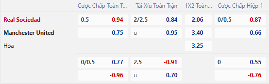 Nhận định, soi kèo Sociedad vs MU, 0h45 ngày 7/3: Tiếp đà bất bại - Ảnh 1