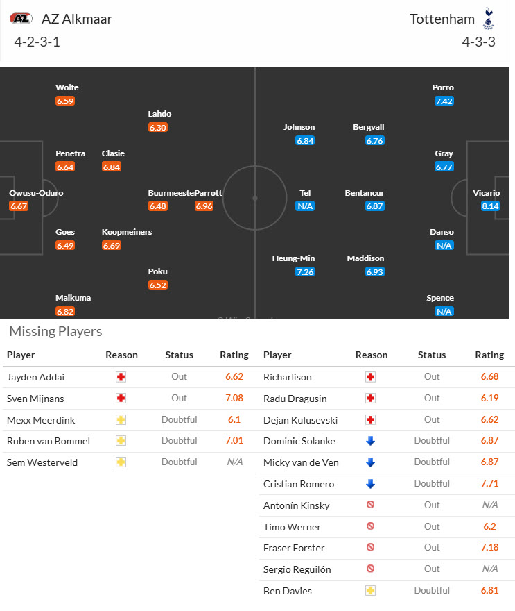 Nhận định, soi kèo AZ Alkmaar vs Tottenham, 00h45 ngày 7/3: Gà trống im tiếng gáy - Ảnh 5