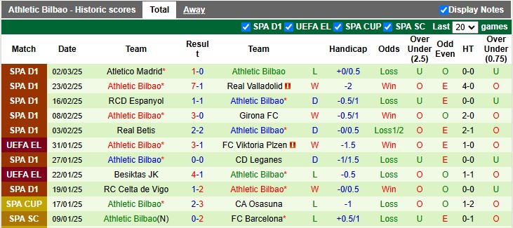 Nhận định, soi kèo AS Roma vs Bilbao, 3h00 ngày 7/3: Bình mới rượu cũ - Ảnh 2