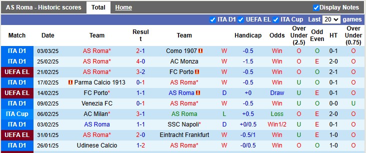 Nhận định, soi kèo AS Roma vs Bilbao, 3h00 ngày 7/3: Bình mới rượu cũ - Ảnh 1