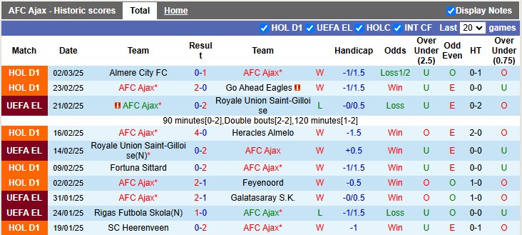 Nhận định, soi kèo Ajax vs Eintracht Frankfurt, 3h00 ngày 7/3: Lợi thế sân nhà - Ảnh 1