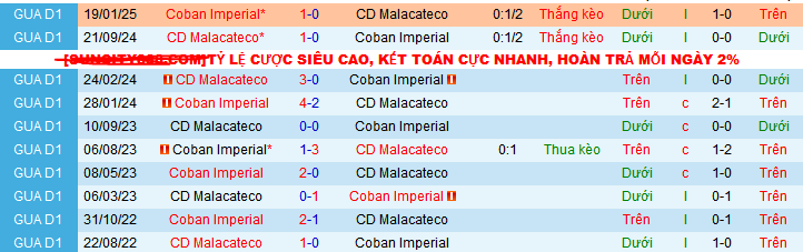 Nhận định, soi kèo Malacateco vs Coban Imperial, 08h00 ngày 7/3: Áp sát ngôi đầu - Ảnh 3