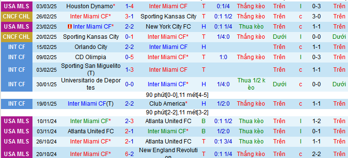 Nhận định, soi kèo Inter Miami vs Cavalier, 08h00 ngày 7/3: Khi Messi trở lại - Ảnh 1