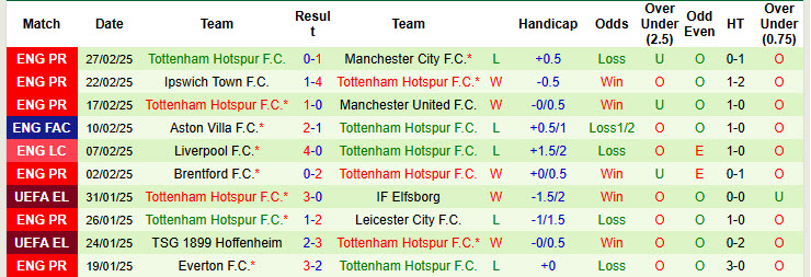 Nhận định, soi kèo AZ Alkmaar vs Tottenham, 00h45 ngày 7/3: Gà trống im tiếng gáy - Ảnh 3