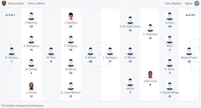 Nhận định, soi kèo Boston River vs Bahia, 7h30 ngày 7/3: Chứng tỏ đẳng cấp - Ảnh 4