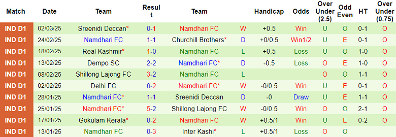 Nhận định, soi kèo Inter Kashi vs Namdhari, 20h30 ngày 6/3: Cửa trên thất thế - Ảnh 2