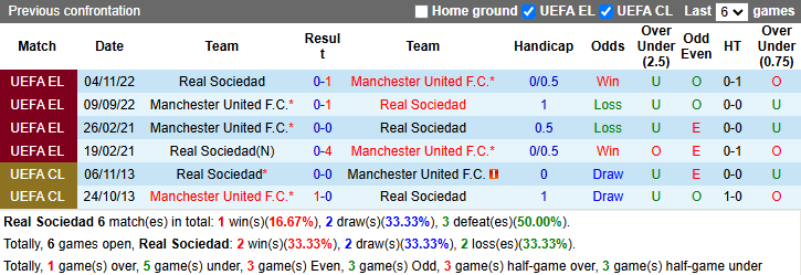 Nhận định, soi kèo Sociedad vs MU, 0h45 ngày 7/3: Tiếp đà bất bại - Ảnh 4