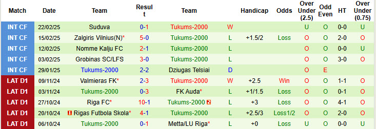 Nhận định, soi kèo Daugavpils vs Tukums-2000, 22h30 ngày 7/3: Thất vọng ngày ra quân - Ảnh 3